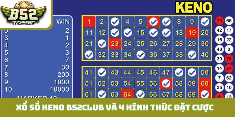Xổ số Keno B52CLUB và 4 hình thức đặt cược phổ biến nhất